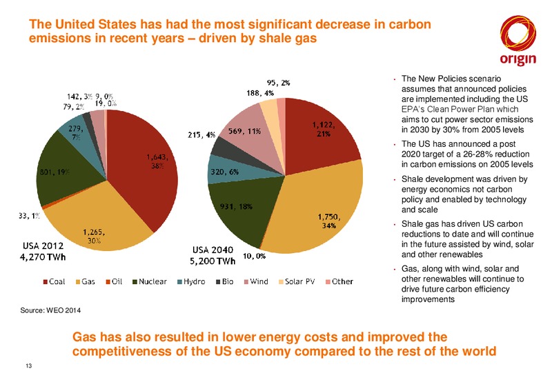 investors presentation – Origin Energy Ltd. – slide 13