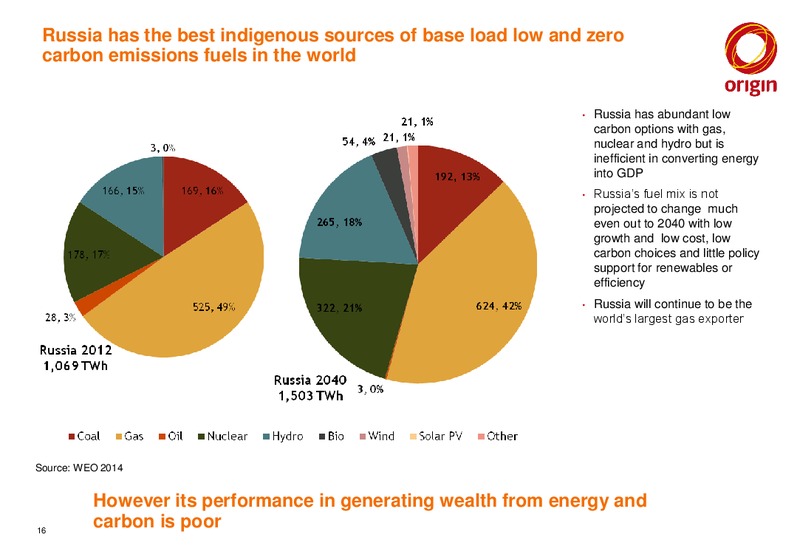 investors presentation – Origin Energy Ltd. – slide 16