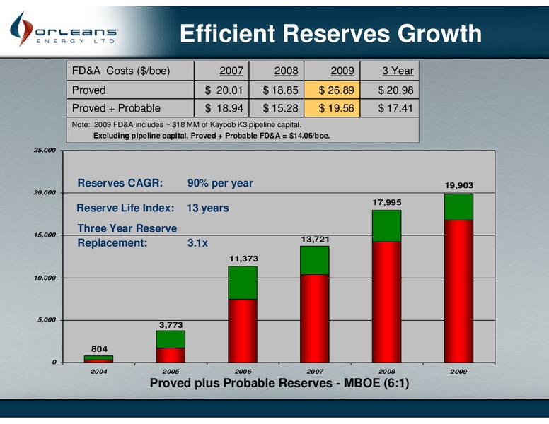 2010 ANNUAL GENERAL MEETING – Orleans Energy Ltd. – slide 8