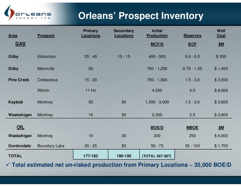 2010 ANNUAL GENERAL MEETING – Orleans Energy Ltd. – slide 24