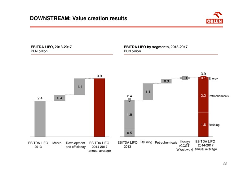 PKN Orlean Strategy 2014 2017 – Orleans Energy Ltd. – slide 22