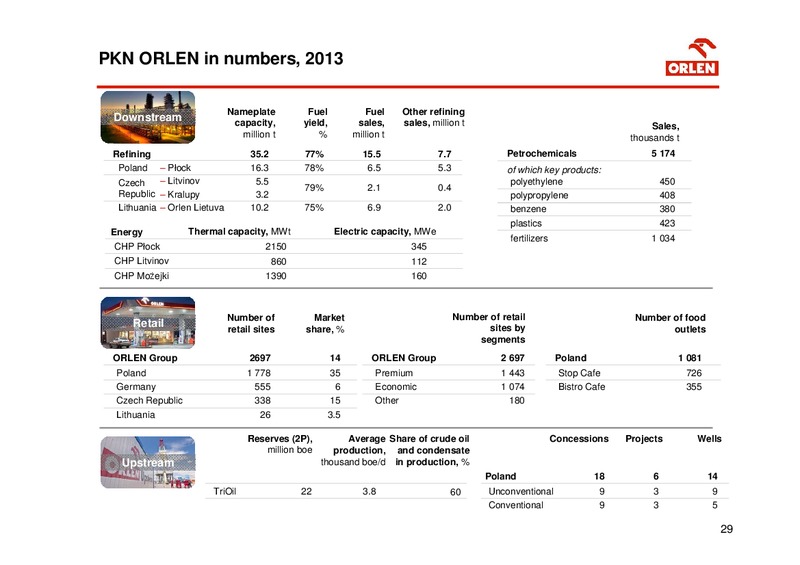 PKN Orlean Strategy 2014 2017 – Orleans Energy Ltd. – slide 29