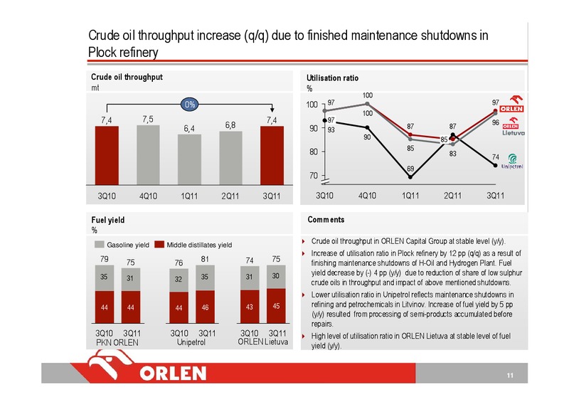 CONSOLIDATED FINANCIAL RESULTS FOR 3 QUARTER 2011 – Orleans Energy Ltd. – slide 11