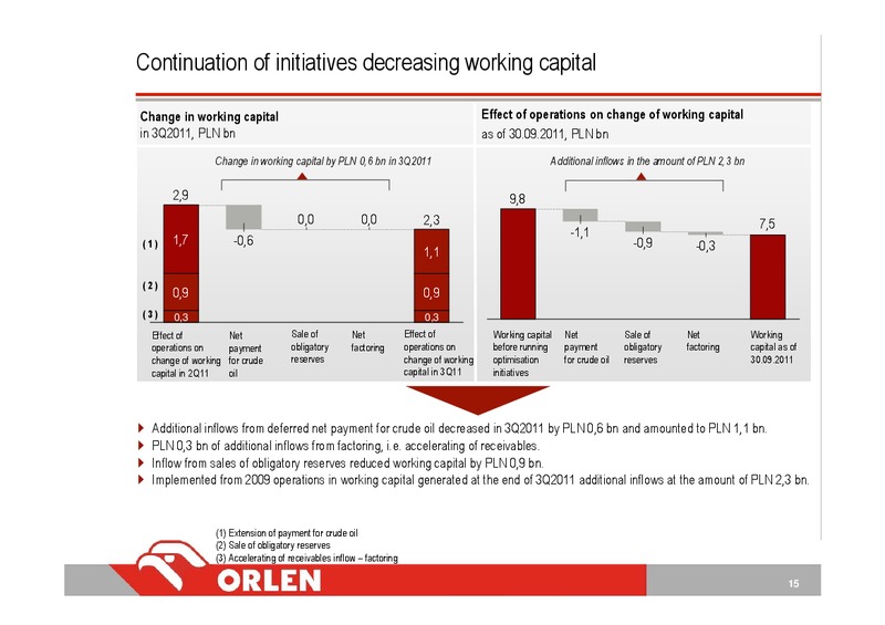 CONSOLIDATED FINANCIAL RESULTS FOR 3 QUARTER 2011 – Orleans Energy Ltd. – slide 15