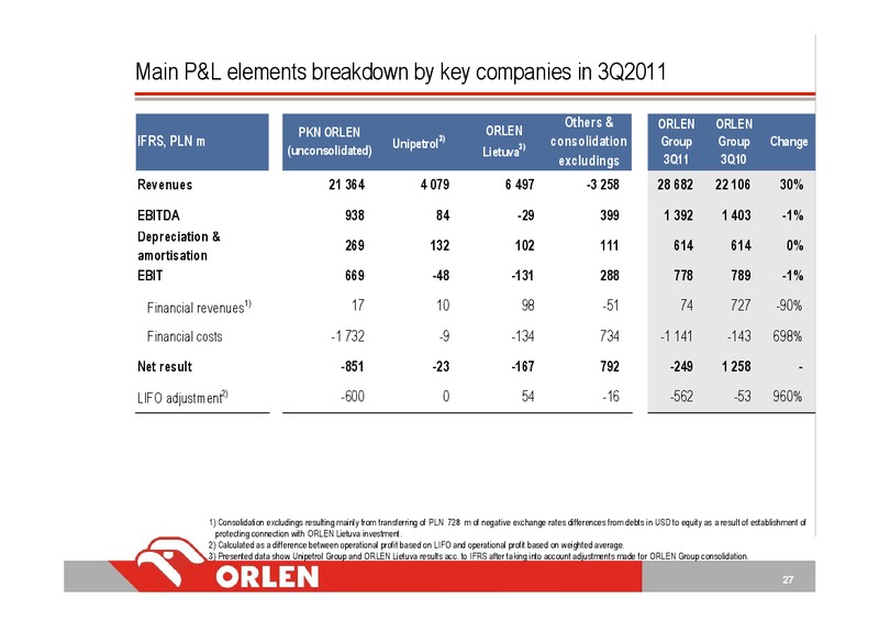 CONSOLIDATED FINANCIAL RESULTS FOR 3 QUARTER 2011 – Orleans Energy Ltd. – slide 27