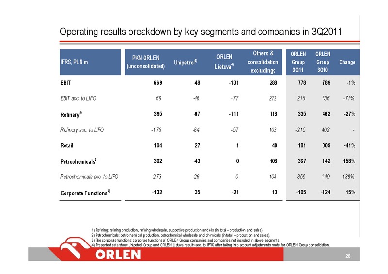 CONSOLIDATED FINANCIAL RESULTS FOR 3 QUARTER 2011 – Orleans Energy Ltd. – slide 28