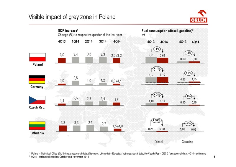 PKN ORLEN consolidated financial results for 4Q 2014 – Orlen Upstream – slide 6