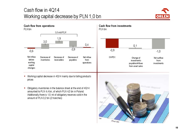 PKN ORLEN consolidated financial results for 4Q 2014 – Orlen Upstream – slide 19