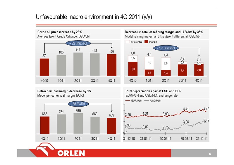 Q4 2011 EARNINGS CALL – Orlen Upstream – slide 6