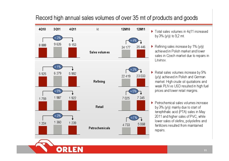 Q4 2011 EARNINGS CALL – Orlen Upstream – slide 11