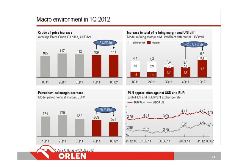 Q4 2011 EARNINGS CALL – Orlen Upstream – slide 34