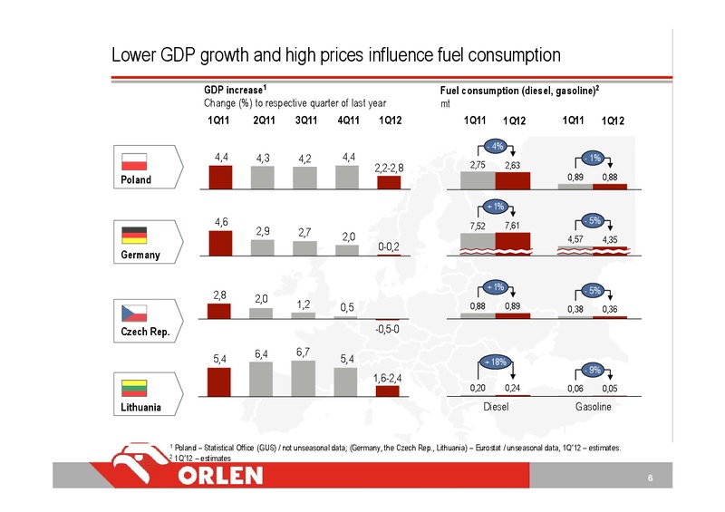 Q1 2012 INVESTOR PRESENTATION – Orlen Upstream – slide 6