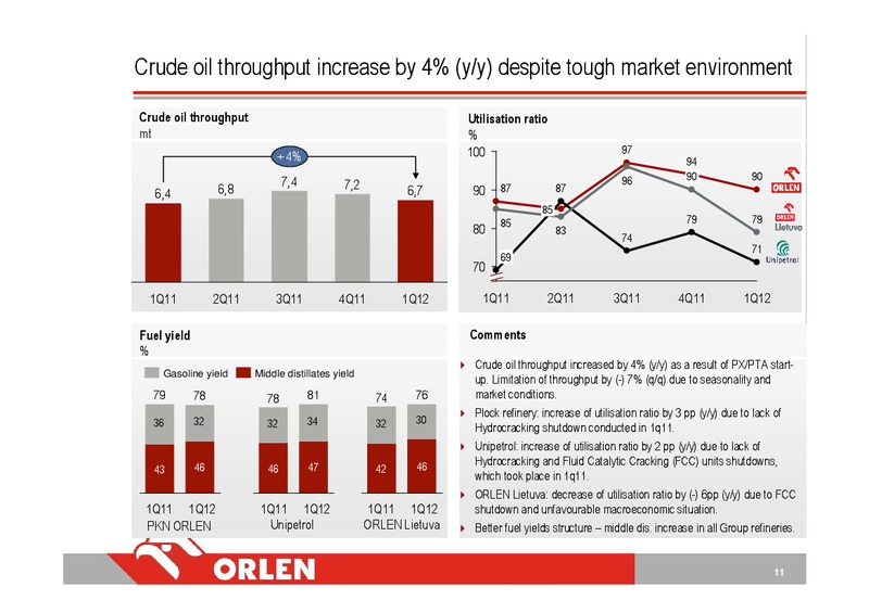 Q1 2012 INVESTOR PRESENTATION – Orlen Upstream – slide 11