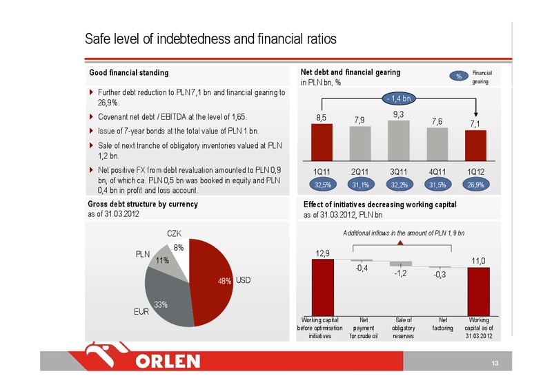 Q1 2012 INVESTOR PRESENTATION – Orlen Upstream – slide 13
