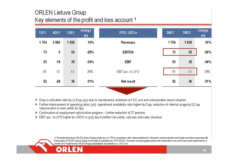 Q1 2012 INVESTOR PRESENTATION – Orlen Upstream – slide 29