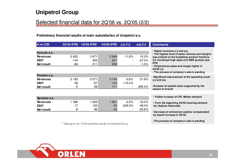 CONSOLIDATED FINANCIAL RESULTS OF PKN ORLEN Q22006 (IFRS) – Orlen Upstream – slide 20