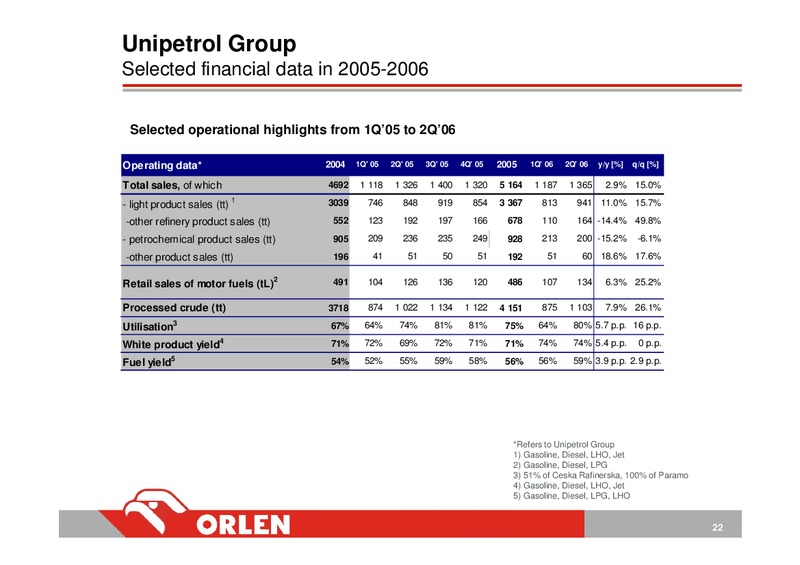 CONSOLIDATED FINANCIAL RESULTS OF PKN ORLEN Q22006 (IFRS) – Orlen Upstream – slide 22