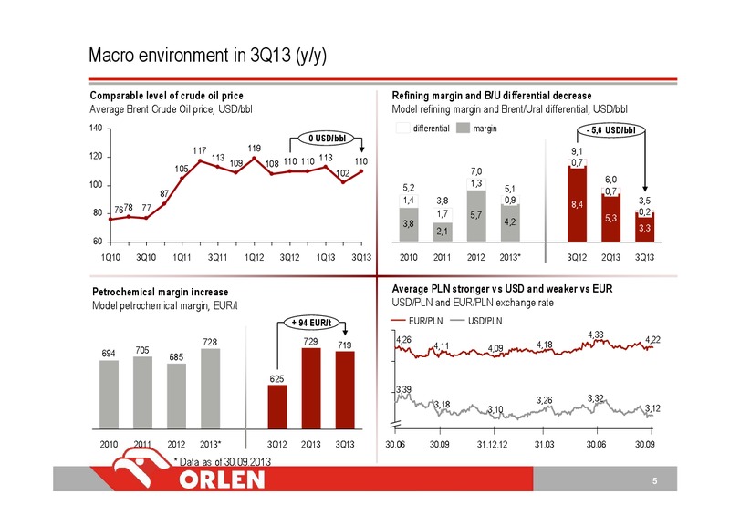 PKN ORLEN CONSOLIDATED FINANCIAL RESULTS 3Q13 – Orlen Upstream – slide 5