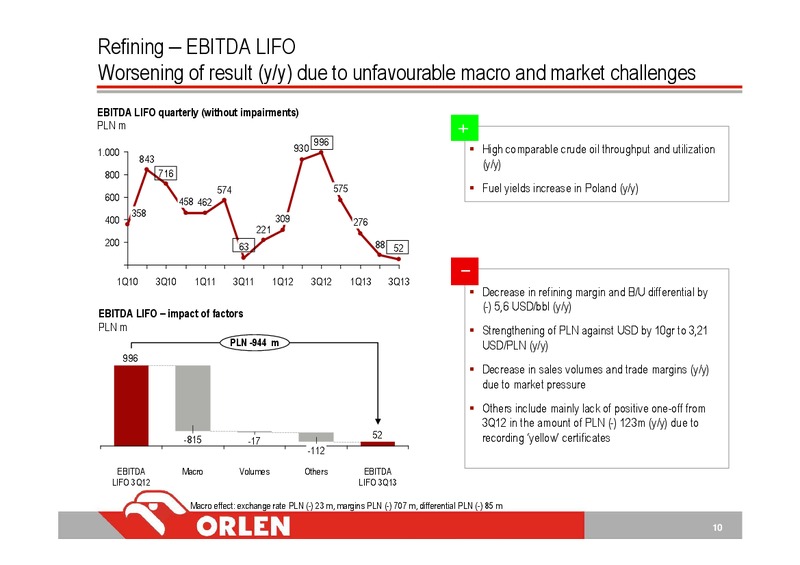 PKN ORLEN CONSOLIDATED FINANCIAL RESULTS 3Q13 – Orlen Upstream – slide 10