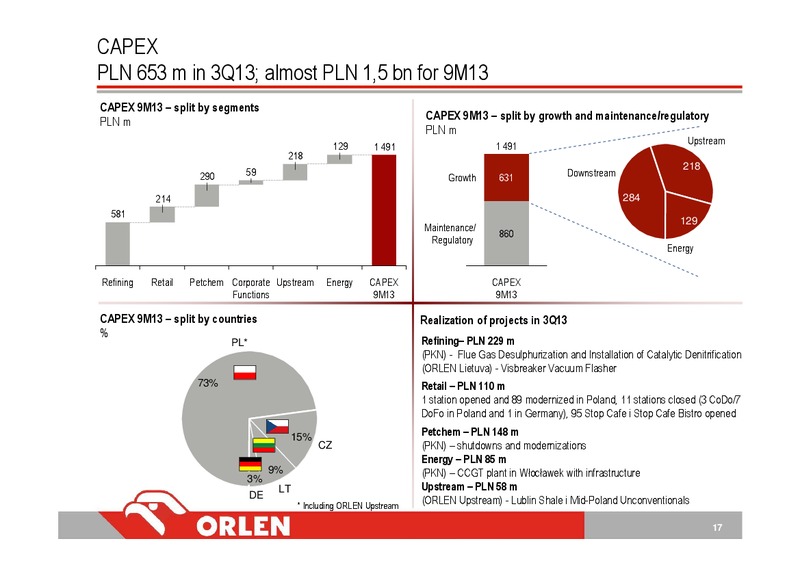 PKN ORLEN CONSOLIDATED FINANCIAL RESULTS 3Q13 – Orlen Upstream – slide 17