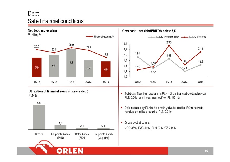PKN ORLEN CONSOLIDATED FINANCIAL RESULTS 3Q13 – Orlen Upstream – slide 23