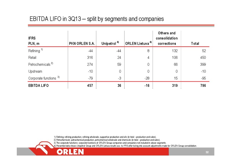 PKN ORLEN CONSOLIDATED FINANCIAL RESULTS 3Q13 – Orlen Upstream – slide 32