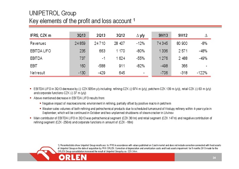 PKN ORLEN CONSOLIDATED FINANCIAL RESULTS 3Q13 – Orlen Upstream – slide 34