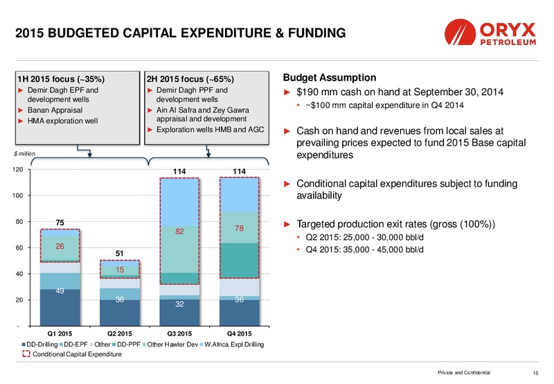 CORPORATE PRESENTATION – Oryx Petroleum Corp – slide 15