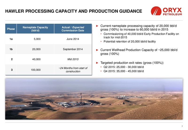 INVESTOR PRESENTATION – Oryx Petroleum Corp – slide 7