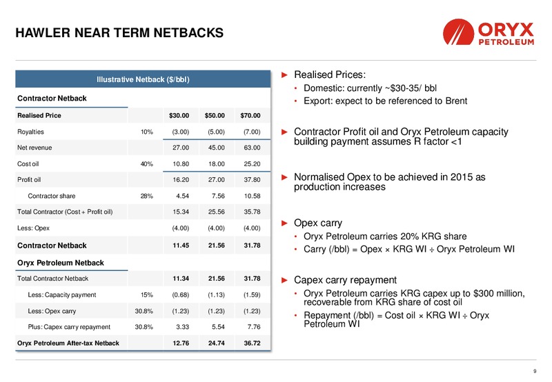 INVESTOR PRESENTATION – Oryx Petroleum Corp – slide 9