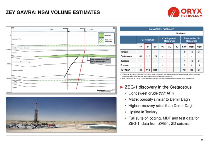 INVESTOR PRESENTATION – Oryx Petroleum Corp – slide 11