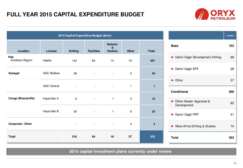 INVESTOR PRESENTATION – Oryx Petroleum Corp – slide 15