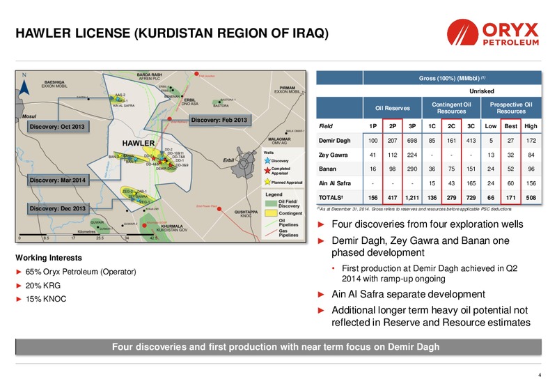 APRIL 2015 CORPORATE PRESENTATION – Oryx Petroleum Corp – slide 4