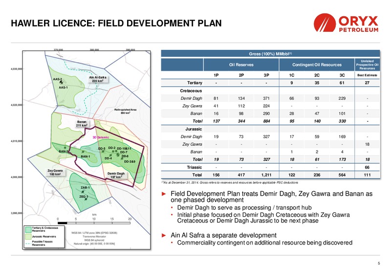 INVESTOR PRESENTATION – Oryx Petroleum Corp – slide 5