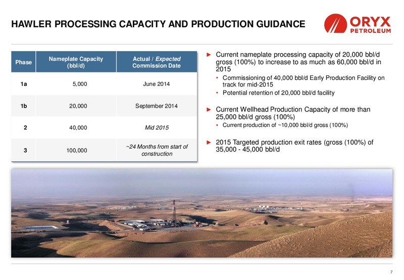 INVESTOR PRESENTATION – Oryx Petroleum Corp – slide 7
