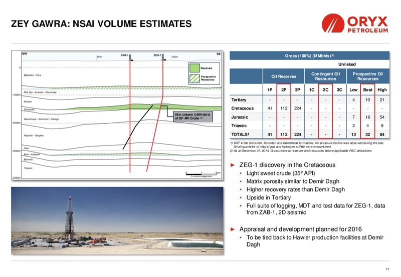 INVESTOR PRESENTATION – Oryx Petroleum Corp – slide 11