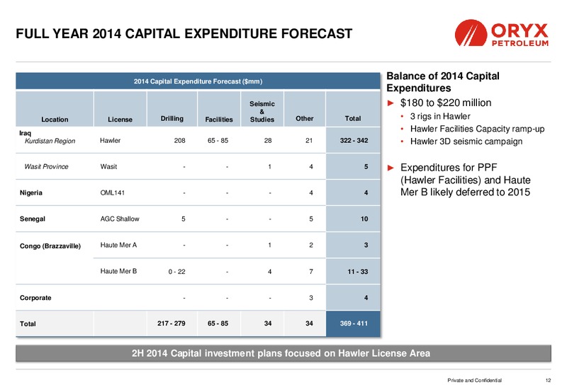 Investor Presentation – Oryx Petroleum Corp – slide 12