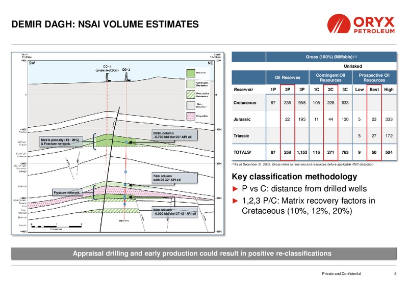 Investor Presentation – Oryx Petroleum Corp – slide 5