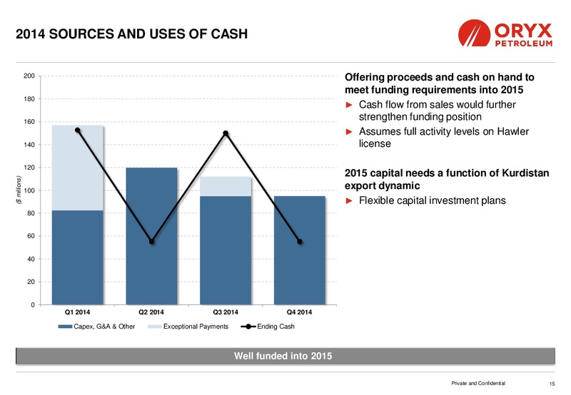Investor Presentation – Oryx Petroleum Corp – slide 15