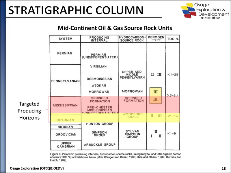 B Riley & Co Annual Investor Conference – Osage Exploration and Development, Inc. – slide 17