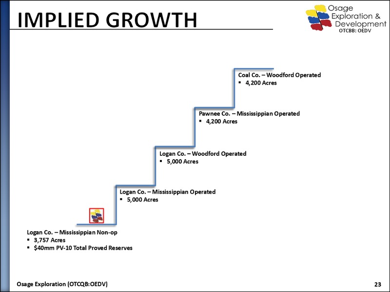 B Riley & Co Annual Investor Conference – Osage Exploration and Development, Inc. – slide 22