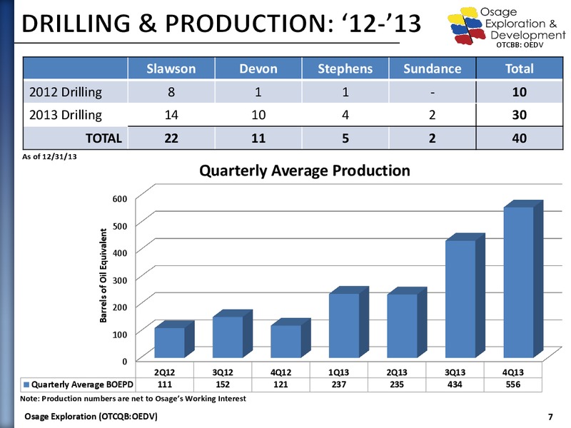 Company Presentation – Osage Exploration and Development, Inc. – slide 6