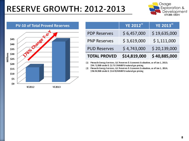 Company Presentation – Osage Exploration and Development, Inc. – slide 7
