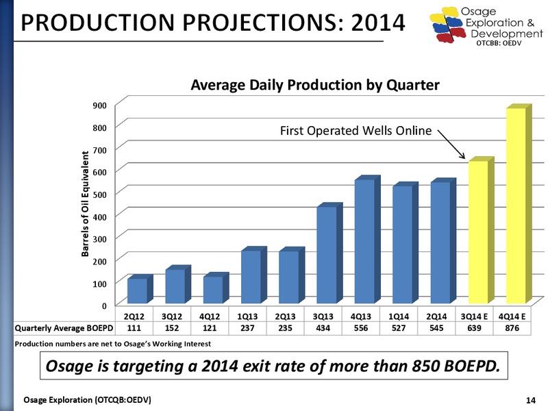 Company Presentation – Osage Exploration and Development, Inc. – slide 13