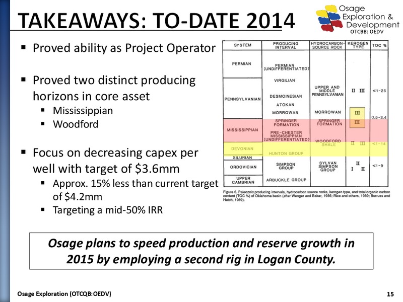 Company Presentation – Osage Exploration and Development, Inc. – slide 14