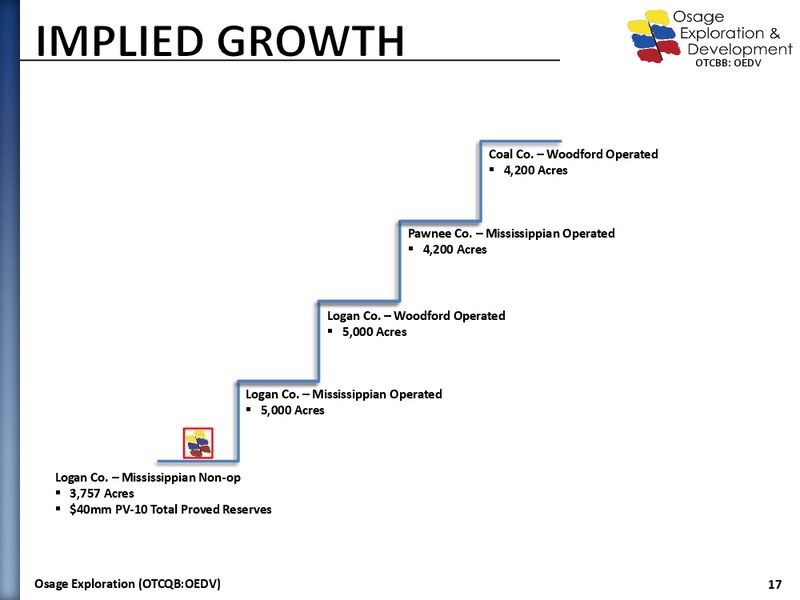 Company Presentation – Osage Exploration and Development, Inc. – slide 16