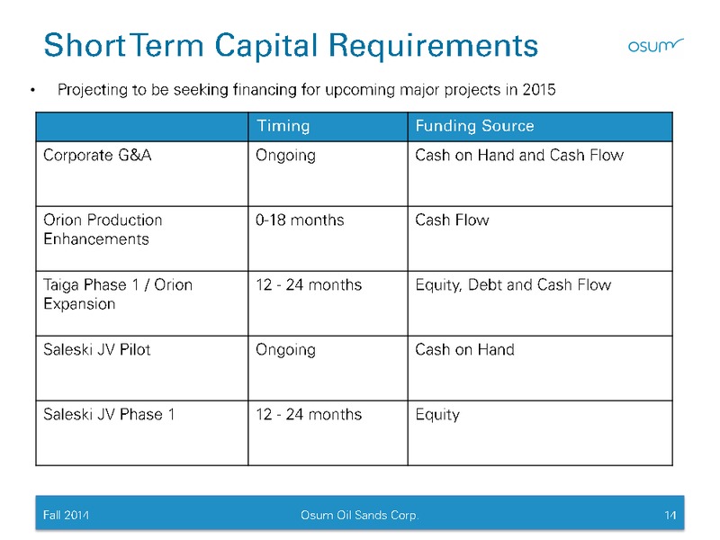 CORPORATE PRESENTATION – Osum Oil Sands Corp – slide 13