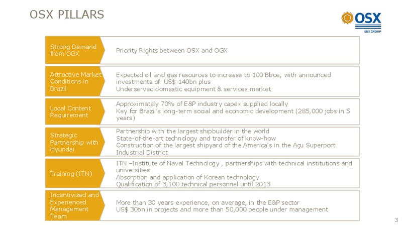 NOVEMBER 2012 INVESTOR PRESENTATION – OSX Brasil SA – slide 3