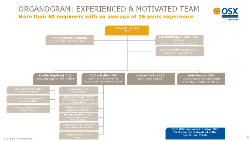 NOVEMBER 2012 INVESTOR PRESENTATION – OSX Brasil SA – slide 4