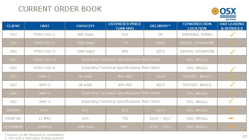 NOVEMBER 2012 INVESTOR PRESENTATION – OSX Brasil SA – slide 23